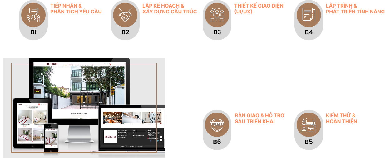 Dịch vụ thiết kế Website - Trai Song Lam